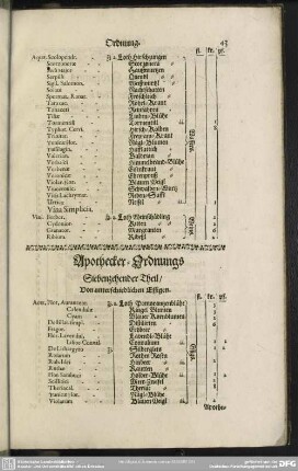 Apothecker-Ordnungs Siebenzehender Theil, Von unterschiedlichen Essigen