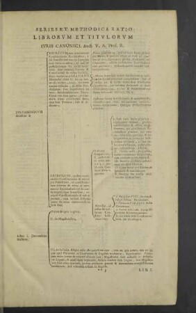 Series et methodica ratio librorum rt titulorum