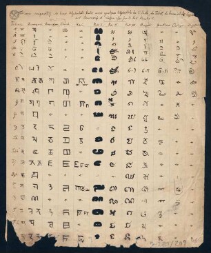 209ar-210v, Document 17: Comparative table of various scripts