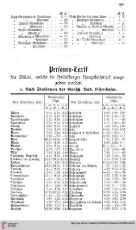 Personen=Tarif f. d. Großh. bad. Eisenbahn