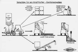 Vorschlag für ein Kraftfutter-Containersystem