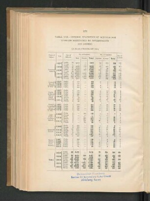 TABLE XXI. - GENERAL STATISTICS OF SCHOOLS FOR KOREANS MAINTAINED BY GOVERNMENTS AND OTHERS. (At the end of December, each year.)