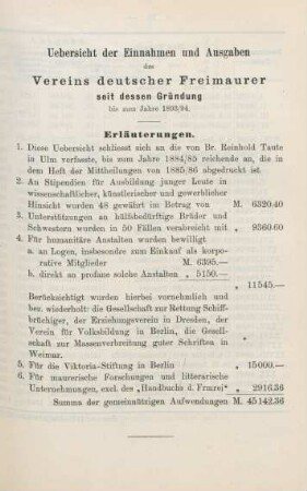 Uebersicht der Einnahmen und Ausgaben des Vereins deutscher Freimaurer seit dessen Gründung bis zum Jahre 1893/94.