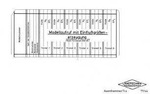 Modellaufruf mit Einflußgrößenerzeugung