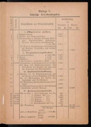 Anlage B. Jährliche Betriebsausgaben