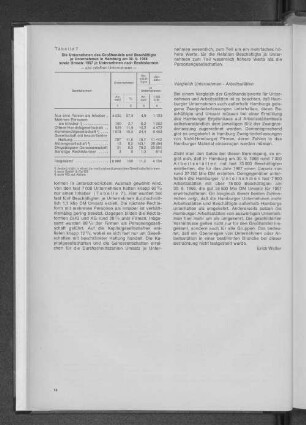 Tabelle 7: Die Unternehmen des Großhandels und Beschäftigte je Unternehmen in Hamburg am 30.9.1968 sowie Umsatz 1967 je Unternehmen nach Rechtsformen