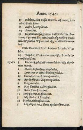 Anno. 1545.