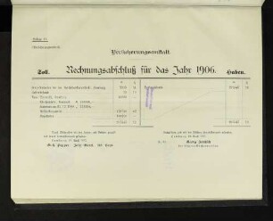 Versicherungsanstalt. Rechnungsabschluß für das Jahr 1906.