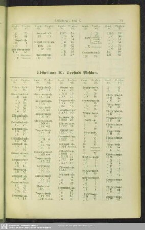 Abtheilung K: Vorstadt Pieschen