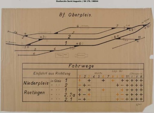 Oberpleis, Bahnhof: Verschlussplan