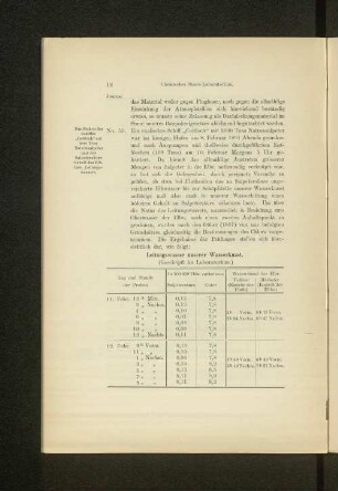 Leitungswasser unserer Wasserkunst (Geschöpft im Laboratorium)