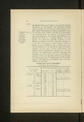 Leitungswasser unserer Wasserkunst (Geschöpft im Laboratorium)