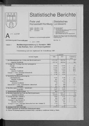 Bevölkerungsentwicklung 2. Vierteljahr 1992 in den Bezirken, Kern- und Ortsamtsgebieten : Lfd. Nr. 13
