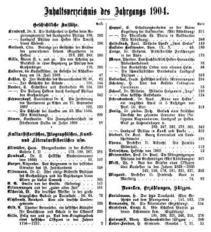 Inhaltsverzeichnis des Jahrgangs 1904