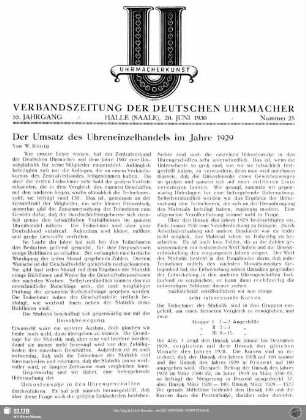 Der Umsatz des Uhreneinzelhandels im Jahre 1929