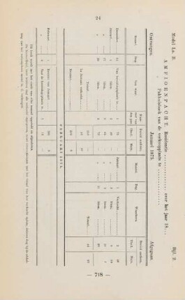 Bijl. 2. Model La. B. Amfioenpacht