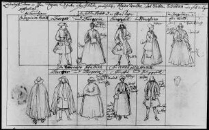 Kleidertrachten des Städtleins Schildau : Kleidertrachten des Städtleins Schildau. Zeichnung (vor 1743; J. A. Richter)