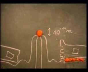 The Uncertainty Relation