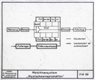 Maschinensystem "Mastschweineproduktion"