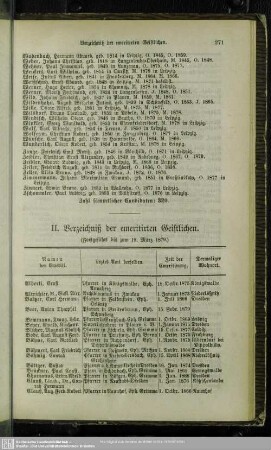 II. Verzeichniß der emeritirten Geistlichen