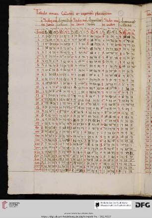 Planetentafel, ›Tabula annorum Collectorum et expansorum planetarum‹