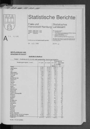 Ausländer in Hamburg : Lfd. Nr. 17