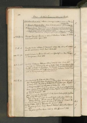 Bibliotheca Americana, collection d'ouvrages inédits ou rares sur l'Amérique