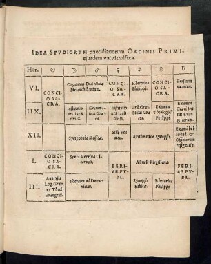 Idea Studiorum quotidianorum Ordinis Primi, eiusdem valvis adfixa.