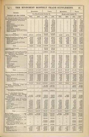 The economist. 53,[c]. 1895, Suppl.