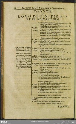 Tab. XXIV. De Loco Definitionis Et Praedicabilium