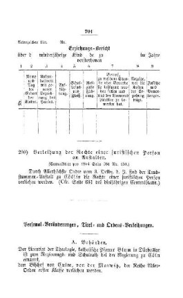 Verleihung der Rechte einer juristischen Person an Anstalten : [V. Elementarschulwesen]