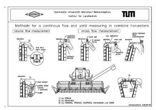 Methods for a continous flow and yield measuring in combine harvesters