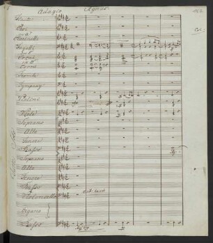 Adagio: Agnus Dei, qui tollis peccata mundi miserere nobis