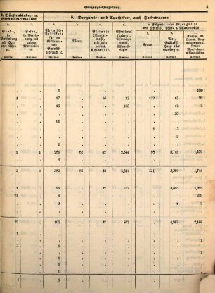 Gesammte Eingangsverzollung in den einzelnen Hauptamtsbezirken des Deutschen Handels- und Zollvereins. 1857