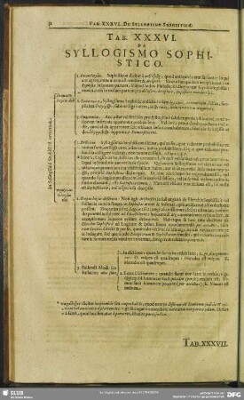 Tab. XXXVI. De Syllogismo Sophistico