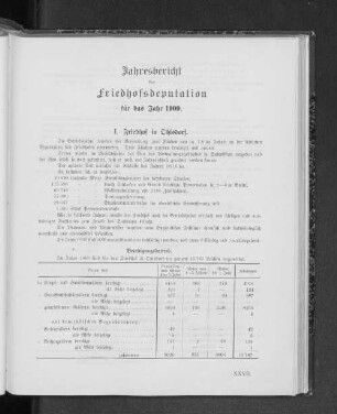Jahresbericht der Friedhofsdeputation für das Jahr 1909.