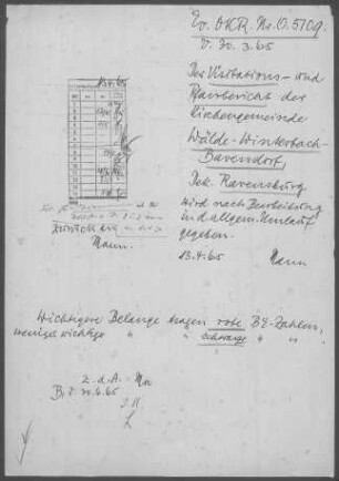 Wälde-Winterbach mit Bavendorf: Visitationsbericht mit Pfarrbericht 1964