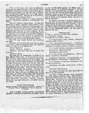 Icones Helminthum : Systema Rudolphii entozoologieum illustrantes / Curavit I. C. Bremser. - Vienna : Schaumburg, Fasc. II, 1824
