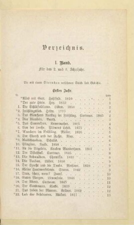 Verzeichnis