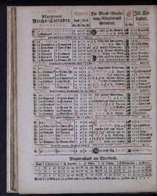 1788. Allgemeiner Reichs-Calender. Augustus.