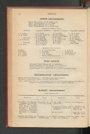 Opium Department.