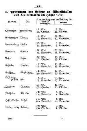 Prüfungen der Lehrer an Mittelschulen und der Rektoren im Jahre 1919