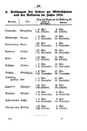 Prüfungen der Lehrer an Mittelschulen und der Rektoren im Jahre 1919