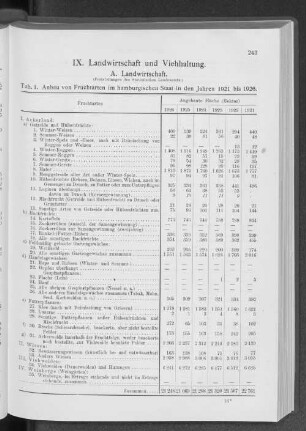 IX. Landwirtschaft und Viehhaltung.