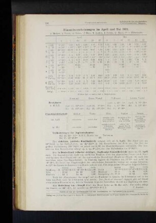 Himmelserscheinungen im April und Mai 1912.