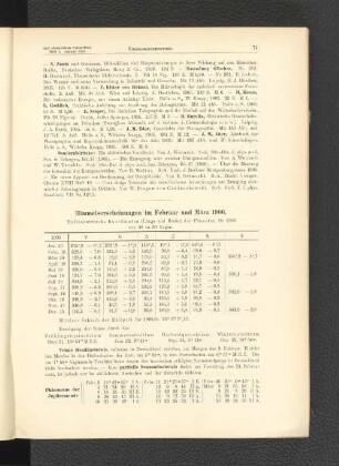 Himmelserscheinungen im Feburar und März 1906.