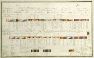WHK 21 Österreichischer Sukzessionskrieg 1740-1748 bis zum Aachener Frieden: Schlachtordnung der alliierten Armee am Rhein, [1743 ?]
