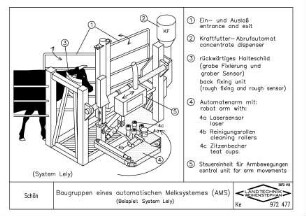 Baugruppen eines automatischen Melksystemes (AMS) (Beispiel: System Lely)