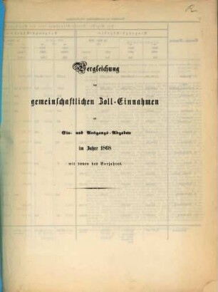 Übersicht der zum Eingange verzollten oder zollfrei abgefertigten Gegenstände. 1868