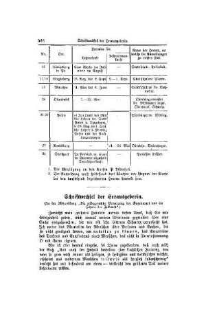Schriftwechsel der Herausgeberin : (zu der Abhandlung "Die pädagogische Bewegung der Gegenwart und die Schule der Zukunft)